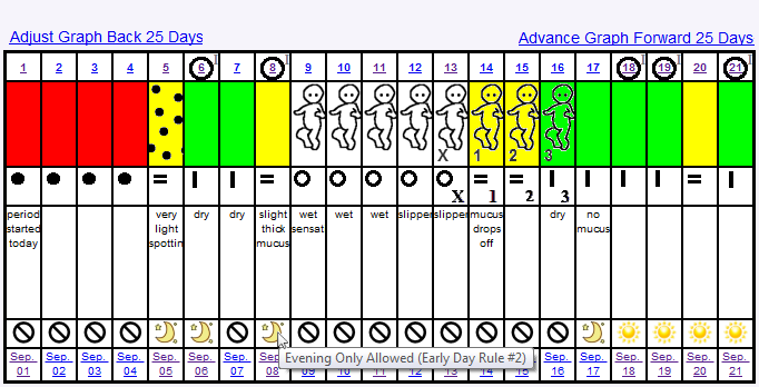 Ovulation Tracking Chart Printable