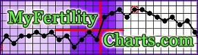 Ovulation Chart and Calendar